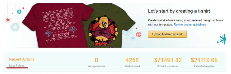 Amazon T Shirt Business