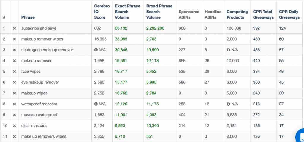 Cerebro Results